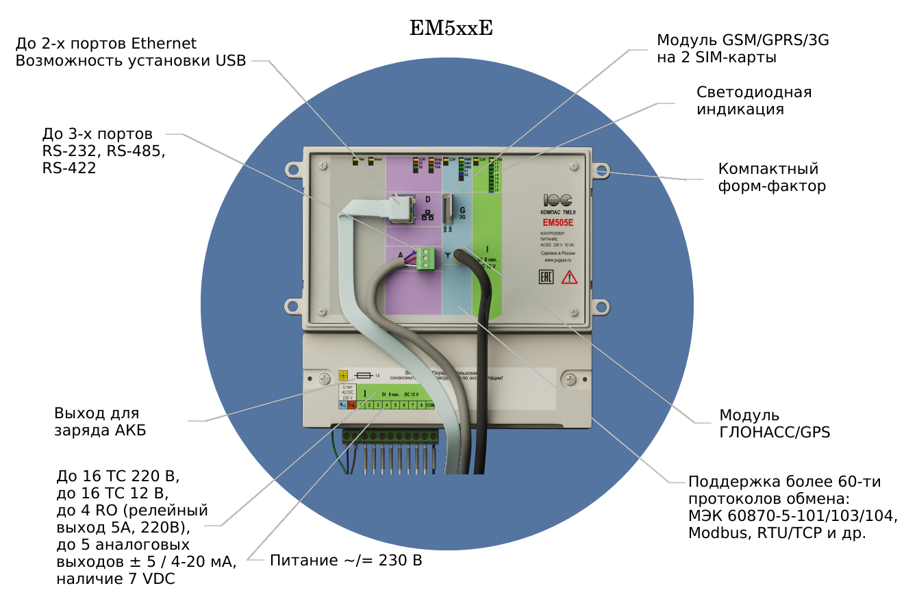Третий слайд - технические характеристики контроллера контролируемого пункта серии EM5