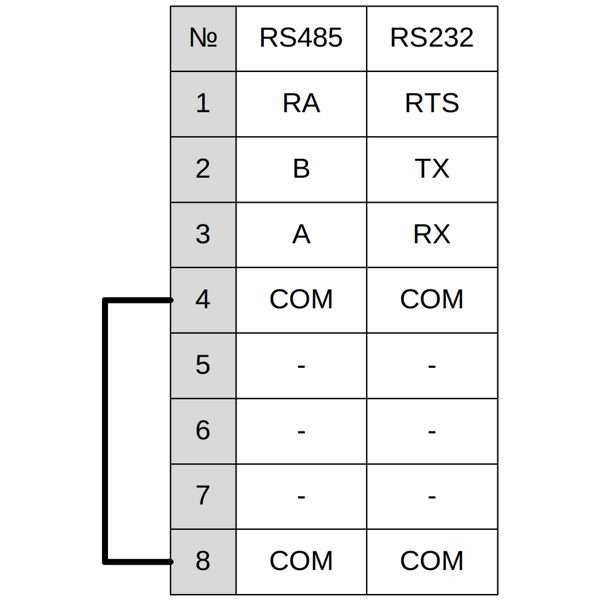 Схема контактов RS-232 и RS-485 контроллеров серии DE3