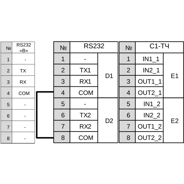 Схема контактов RS-232 и С1-ТЧ контроллеров серии DM3