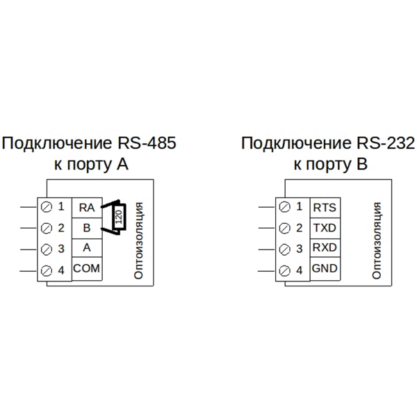 Схема подключения к портам RS-232/RS-485 контроллеров серии EKF