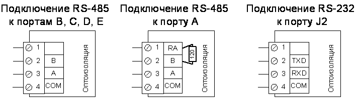 Схема портов контроллеров серии EKH