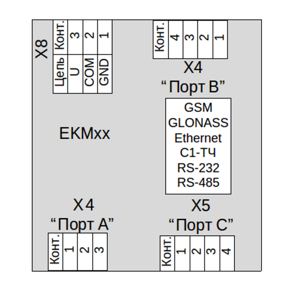 Схема портов контроллеров серии EKN