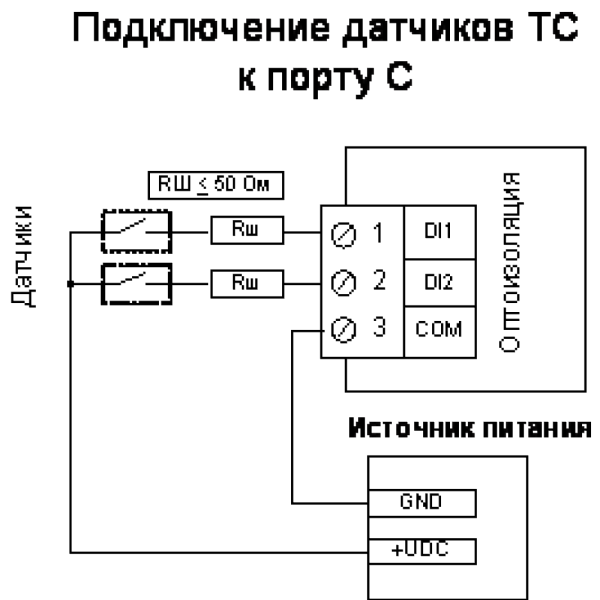 Схема портов контроллеров серии EKY