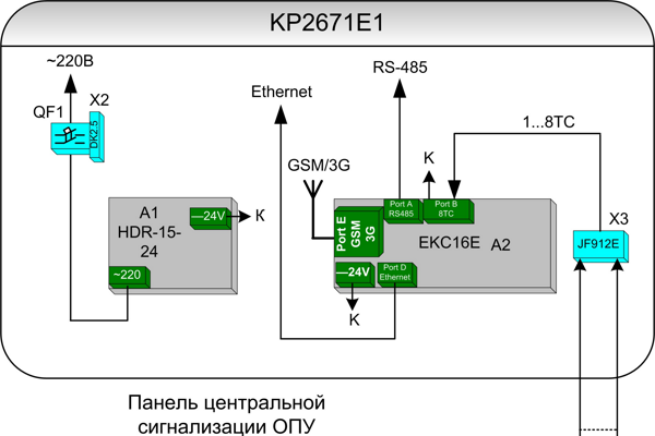 Структурная схема сигналов устройства телемеханики KP2671